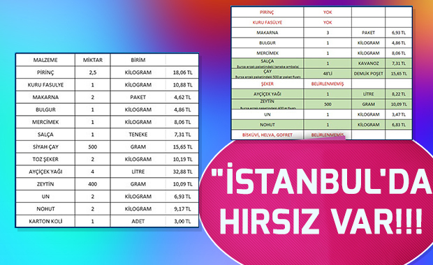 GARİBAN VATANDAŞIN İKİ LOKMASI BİLE HIRSIZLARIN RADARINA GİRDİ...