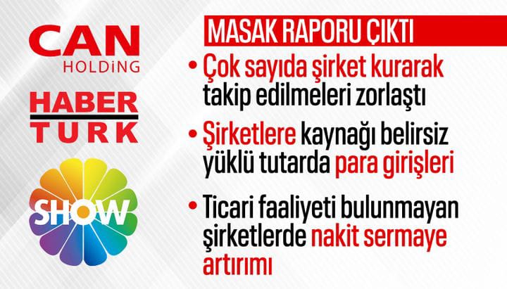 Habertürk ve Show TV'ye el konuldu: </br>Operasyonun detayları </br>MASAK raporunda