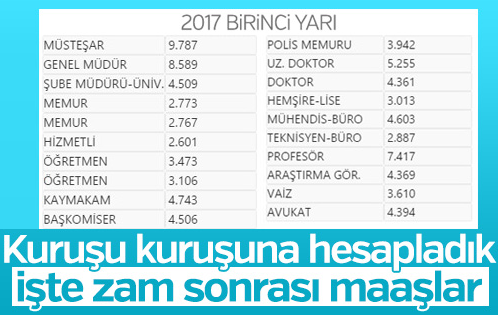 Enflasyon rakamları açıklandı